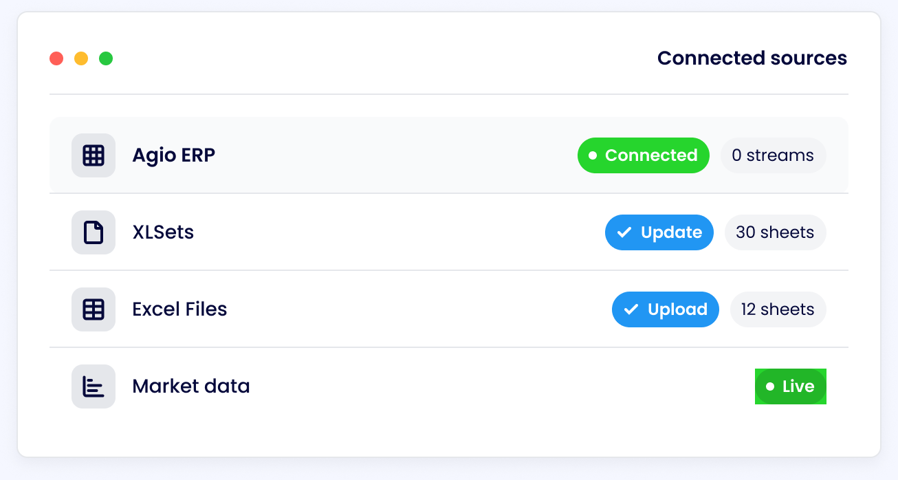 Connected sources panel showing Agro ERP, XLSets, Excel Files, and Market data
